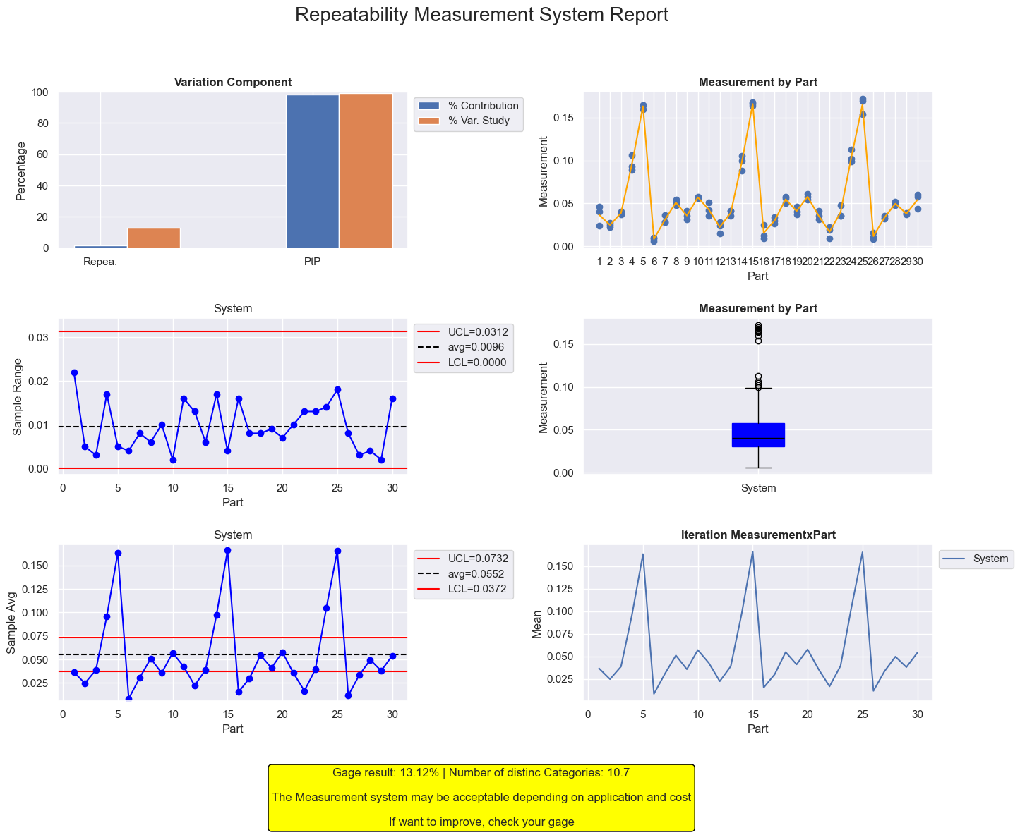 ../_images/notebooks_4_Repeatability_14_0.png